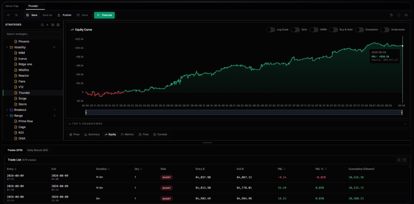 Workspace de backtest da TessTrade: lista de estratégias, curva de patrimônio e histórico de trades